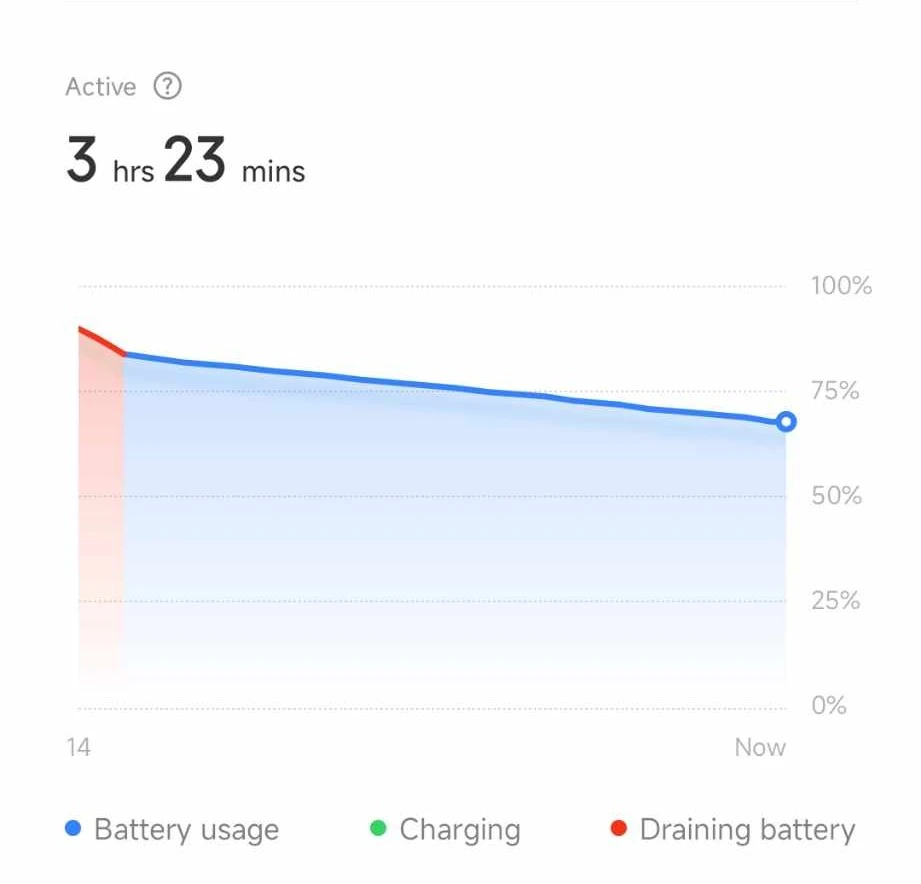 Battery drain in Android